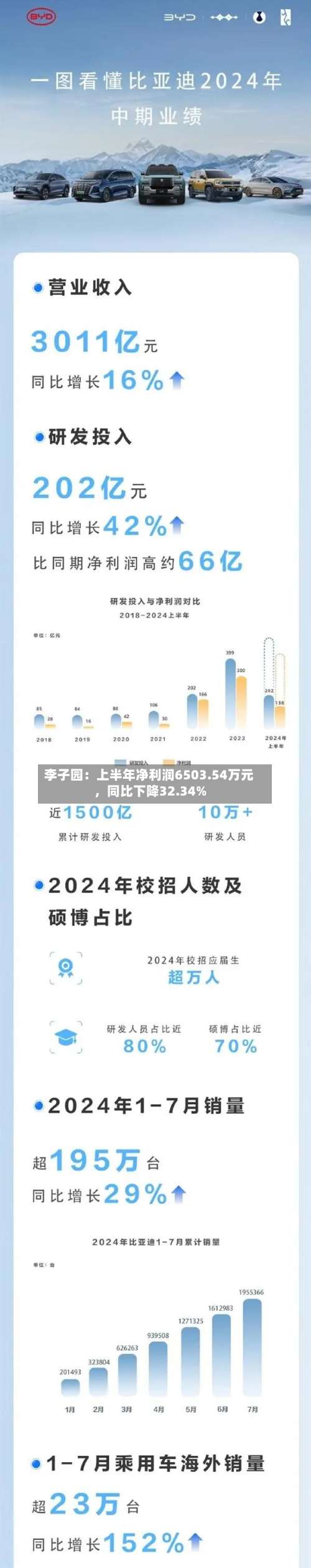李子园：上半年净利润6503.54万元，同比下降32.34%
