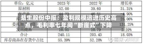 益生股份中报：盈利规模远逊历史高点，毛利率七年间“断崖式”下降