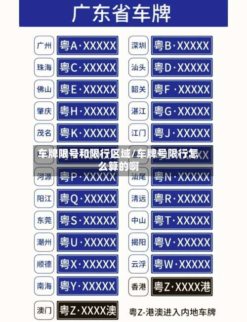 车牌限号和限行区域/车牌号限行怎么算的啊