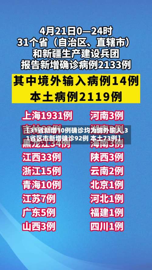 【31省新增10例确诊均为境外输入,31省区市新增确诊92例 本土73例】-第2张图片