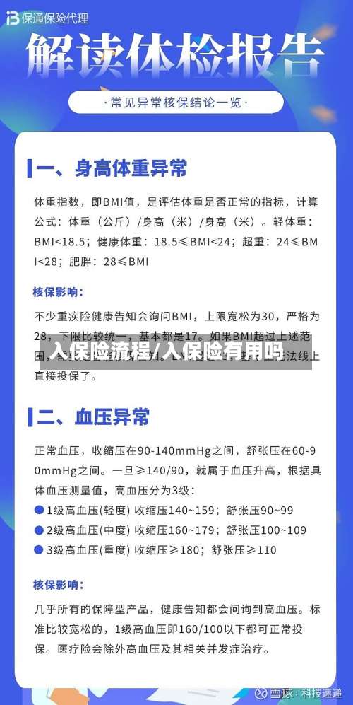 入保险流程/入保险有用吗