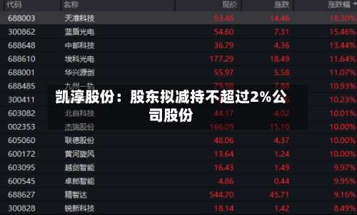 凯淳股份：股东拟减持不超过2%公司股份-第2张图片