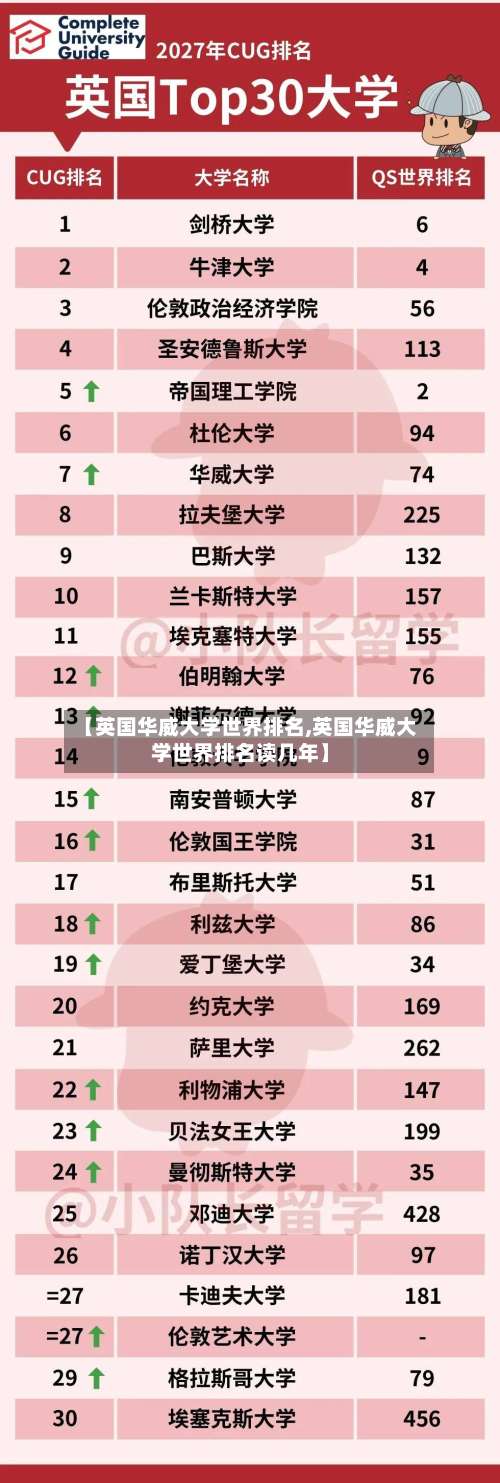 【英国华威大学世界排名,英国华威大学世界排名读几年】