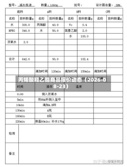 丙烯酸羟乙酯商品报价动态（2026-08-23）-第2张图片