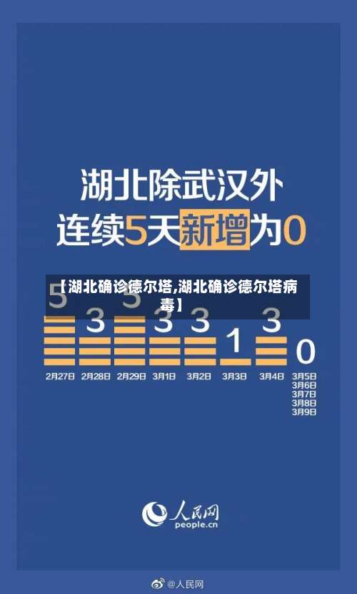 【湖北确诊德尔塔,湖北确诊德尔塔病毒】