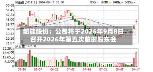 韶能股份：公司将于2026年9月8日召开2026年第五次临时股东会-第2张图片