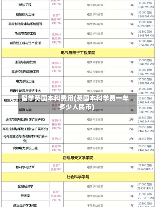 留学英国本科费用(英国本科学费一年多少人民币)