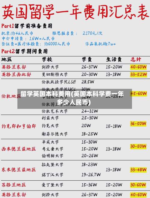 留学英国本科费用(英国本科学费一年多少人民币)-第2张图片