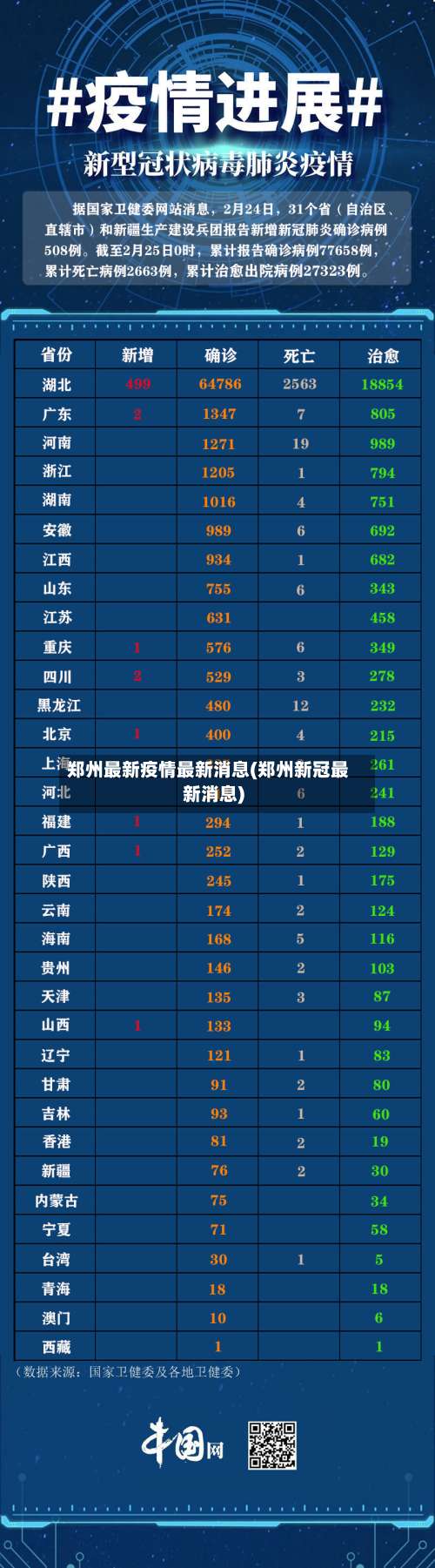 郑州最新疫情最新消息(郑州新冠最新消息)-第3张图片