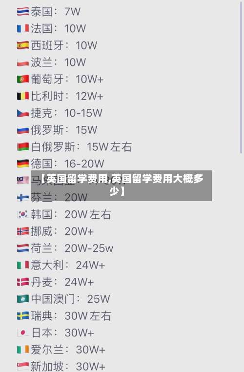 【英国留学费用,英国留学费用大概多少】-第2张图片