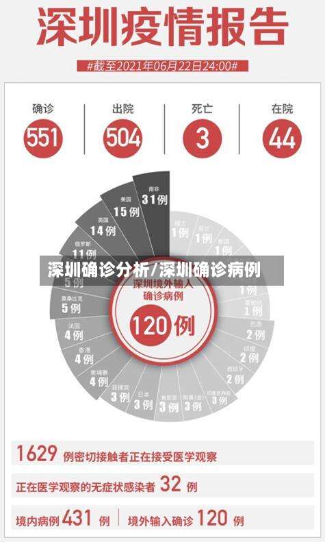 深圳确诊分析/深圳确诊病例-第2张图片