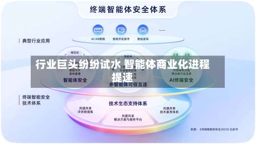 行业巨头纷纷试水 智能体商业化进程提速-第2张图片
