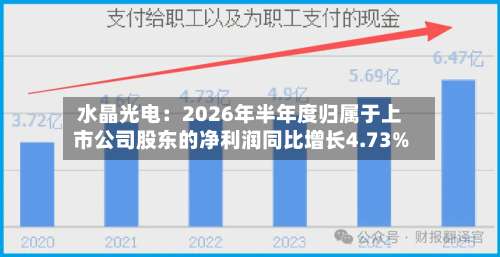 水晶光电：2026年半年度归属于上市公司股东的净利润同比增长4.73%-第1张图片