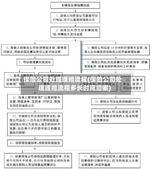 保险公司处理理赔流程(保险公司处理理赔流程多长时间结案)-第3张图片