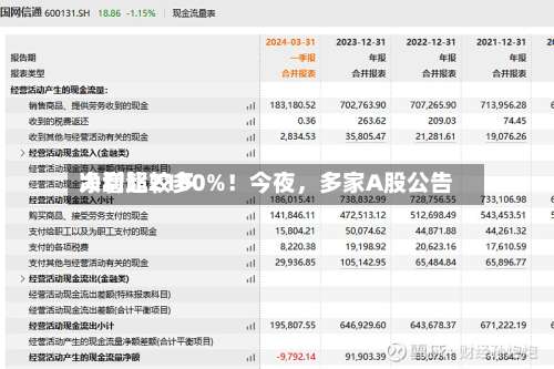 净利比较多大增超2100%！今夜，多家A股公告