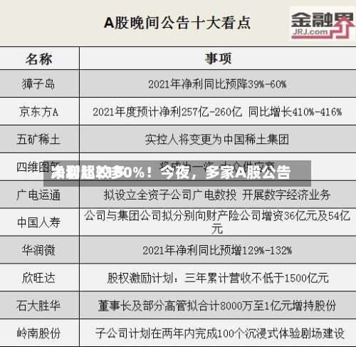 净利比较多大增超2100%！今夜，多家A股公告-第3张图片