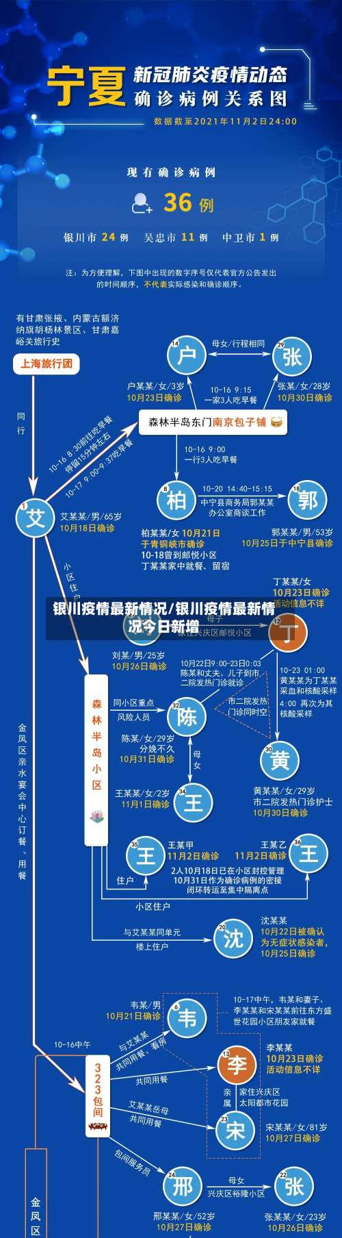 银川疫情最新情况/银川疫情最新情况今日新增-第2张图片