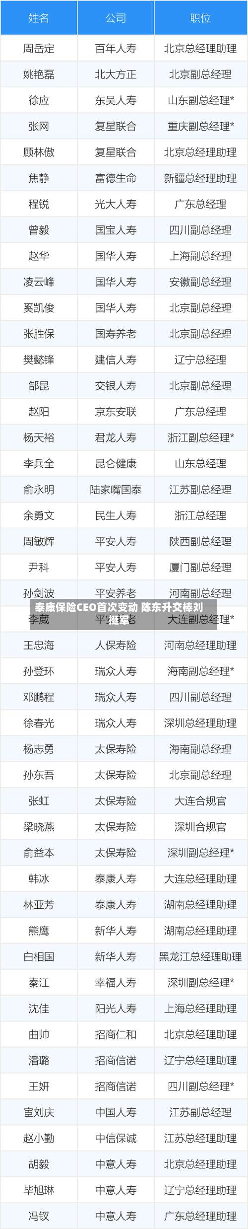 泰康保险CEO首次变动 陈东升交棒刘挺军-第3张图片