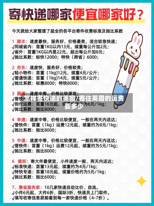 怎样寄快递到英国/寄往英国的运费要多少-第2张图片