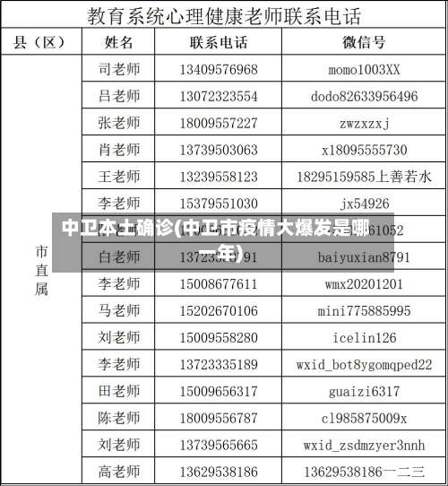 中卫本土确诊(中卫市疫情大爆发是哪一年)