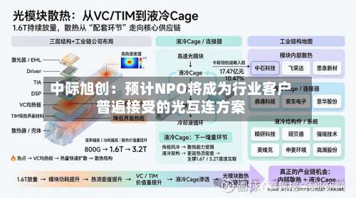 中际旭创：预计NPO将成为行业客户普遍接受的光互连方案