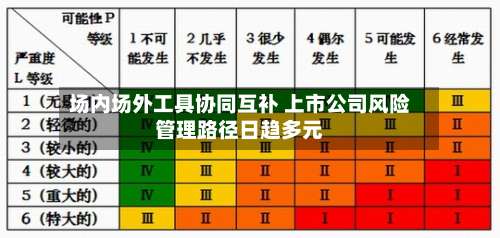 场内场外工具协同互补 上市公司风险管理路径日趋多元