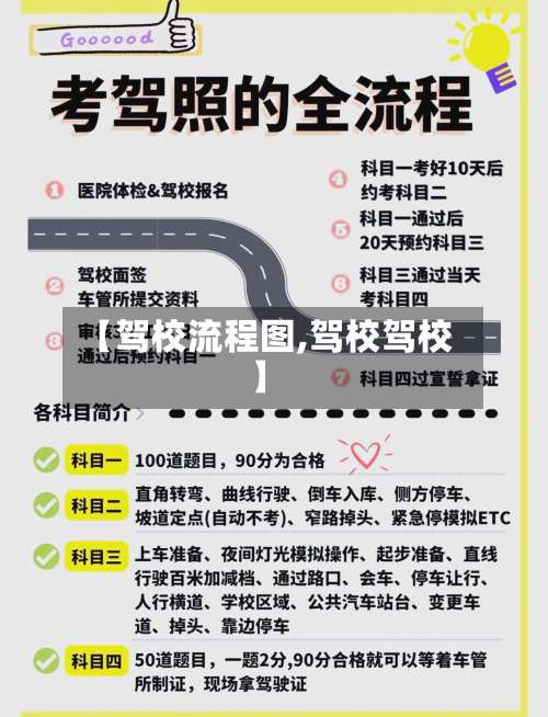 【驾校流程图,驾校驾校】-第3张图片