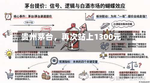贵州茅台，再次站上1300元！