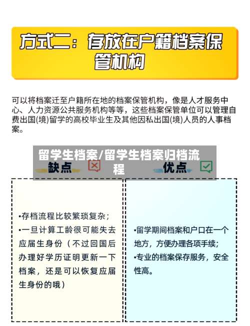 留学生档案/留学生档案归档流程