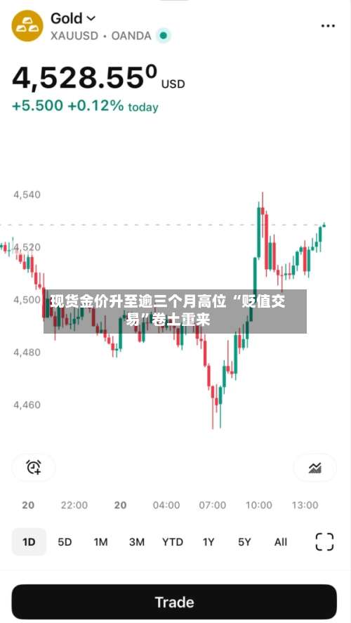 现货金价升至逾三个月高位 “贬值交易	”卷土重来-第2张图片