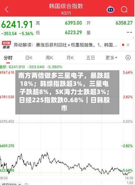 南方两倍做多三星电子，暴跌超18%；韩综指跌超3%	，三星电子跌超8%，SK海力士跌超3%；日经225指数跌0.68%｜日韩股市-第2张图片