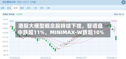 港股大模型概念股持续下挫，智谱盘中跌超11%	，MINIMAX-W跌超10%-第2张图片