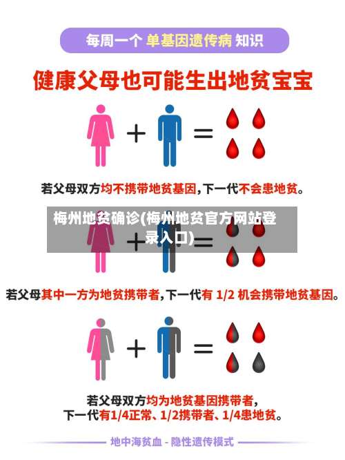 梅州地贫确诊(梅州地贫官方网站登录入口)