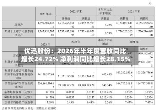 优迅股份：2026年半年度营收同比增长24.72% 净利润同比增长28.15%-第1张图片