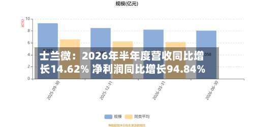 士兰微：2026年半年度营收同比增长14.62% 净利润同比增长94.84%-第2张图片