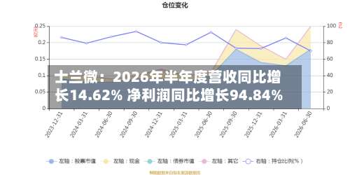士兰微：2026年半年度营收同比增长14.62% 净利润同比增长94.84%-第1张图片