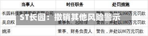 ST长园：撤销其他风险警示