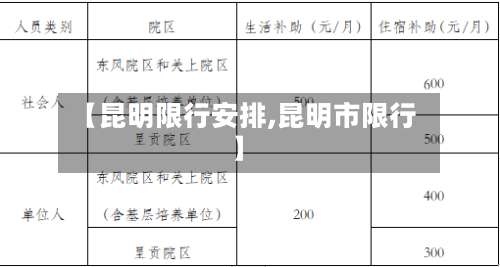 【昆明限行安排,昆明市限行】-第3张图片