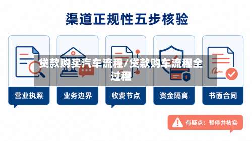 贷款购买汽车流程/贷款购车流程全过程-第2张图片