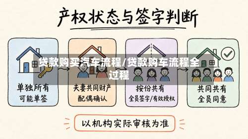 贷款购买汽车流程/贷款购车流程全过程