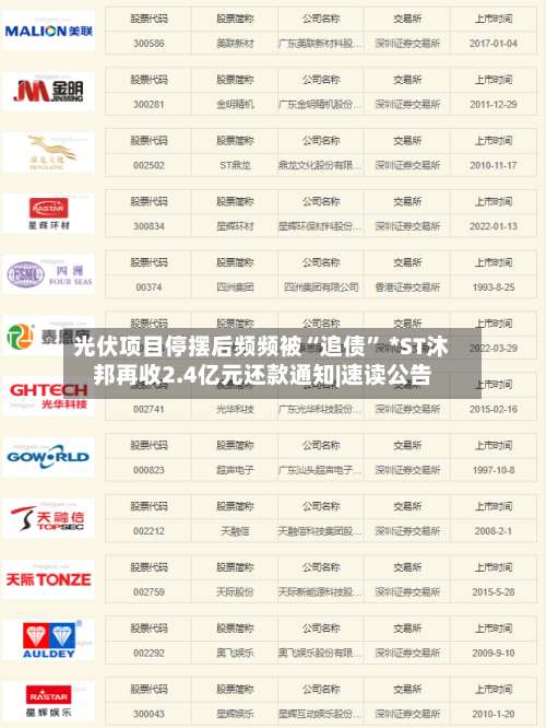 光伏项目停摆后频频被“追债	” *ST沐邦再收2.4亿元还款通知|速读公告-第1张图片