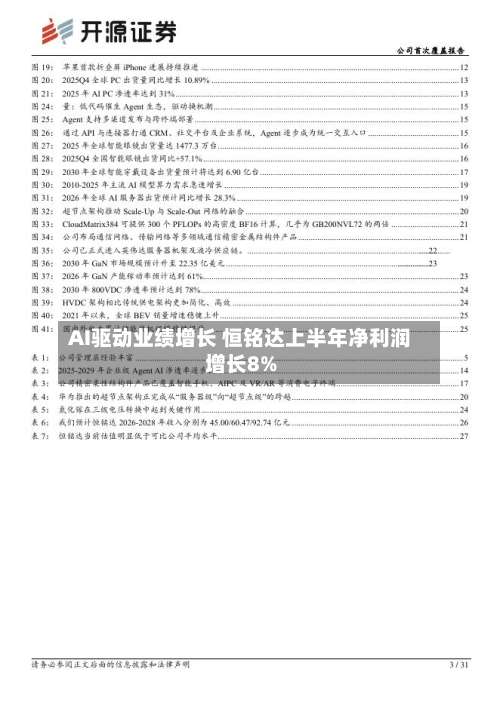 AI驱动业绩增长 恒铭达上半年净利润增长8%