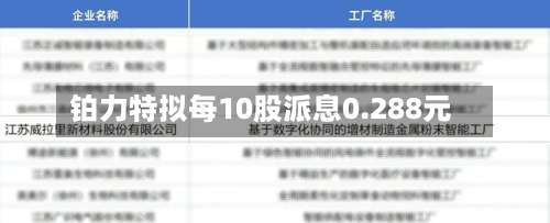 铂力特拟每10股派息0.288元-第2张图片