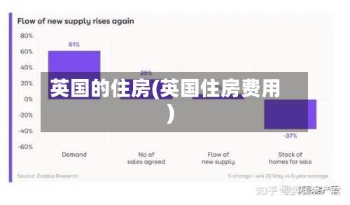 英国的住房(英国住房费用)