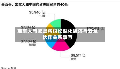 加拿大与欧盟将讨论深化经济与安全伙伴关系事宜-第2张图片