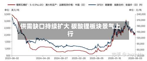 供需缺口持续扩大 碳酸锂板块景气上行-第3张图片