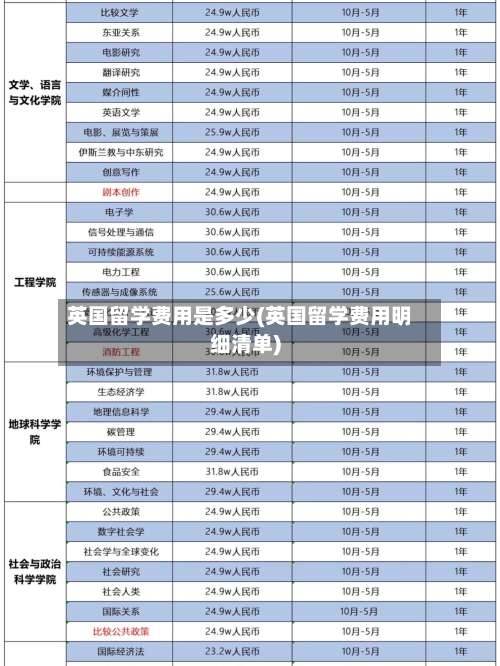 英国留学费用是多少(英国留学费用明细清单)-第3张图片