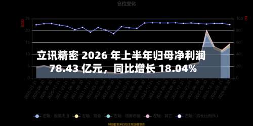 立讯精密 2026 年上半年归母净利润 78.43 亿元，同比增长 18.04%