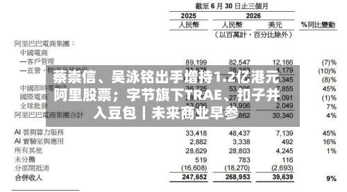 蔡崇信、吴泳铭出手增持1.2亿港元阿里股票；字节旗下TRAE、扣子并入豆包｜未来商业早参