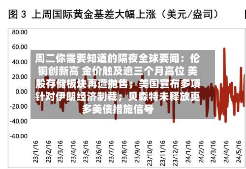 周二你需要知道的隔夜全球要闻：伦铜创新高 金价触及逾三个月高位 美股存储板块再遭抛售；美国宣布多项针对伊朗经济制裁；贝森特未释放更多美债措施信号